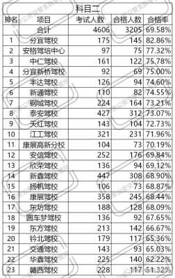 江西新余渝州驾校如何（新余考驾照学车价格）-图1