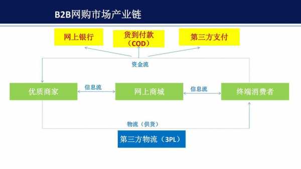 电子商务三流如何操作（电子商务三流是什么意思）-图1