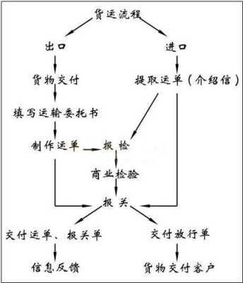 指定货代改如何联系（指定货代怎么做）-图2