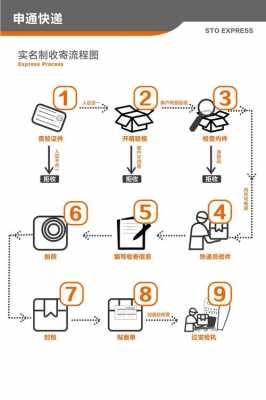 申通快递如何运营（申通快递业务流程）-图2