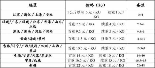 长春中通快递如何收费（长春中通收费标准）-图2