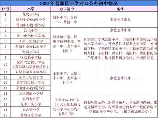 太原胜利西街小学如何（太原市胜利街小学对口初中）-图2