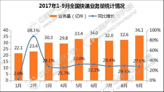 邮政快递如何统计（邮政快递数据）-图2