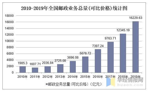 邮政快递如何统计（邮政快递数据）-图3