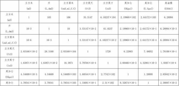 标准体积如何算质量（标准体积和实际体积换算）-图1