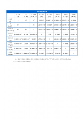 标准体积如何算质量（标准体积和实际体积换算）-图3