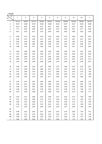 f分布如何查表（f分布表是什么意思）-图1