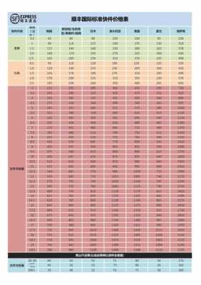 顺丰报关费用如何计算（顺丰寄件正式报关）-图3