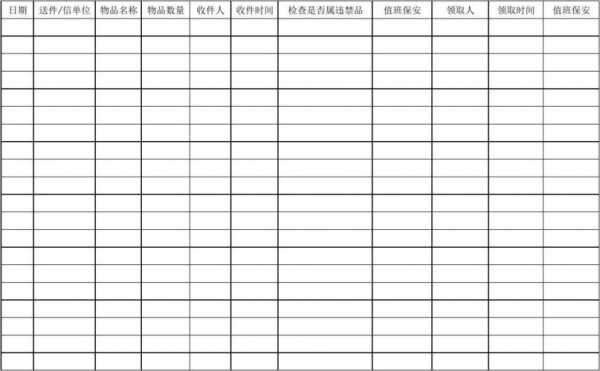 快递检查记录如何填写（快递例行检查）-图2