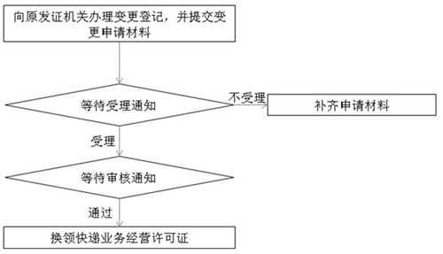 如何申请邮政快递业务（如何申请邮政快递业务流程）-图1