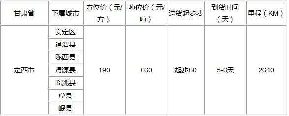 物流专线如何收费（物流专线怎么收费）-图3