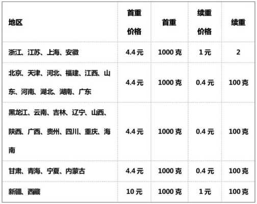 顺丰cod如何办理（顺丰cod服务费是什么）-图3