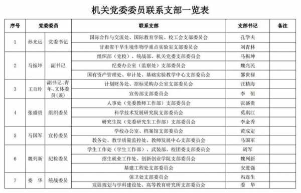 如何查询党支部邮编（如何查询党支部联系方式）-图2