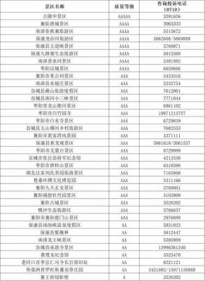 在外地如何打黄冈服务电话（湖北黄冈电话号码区号查询）-图1