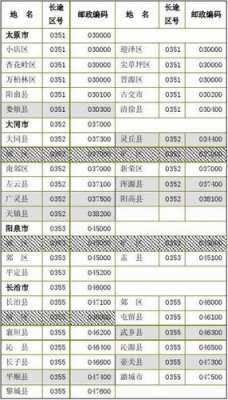 山西电话区号如何排的（山西的电话区号是）-图1