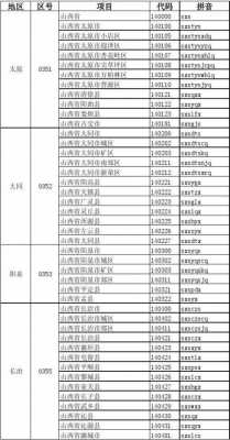 山西电话区号如何排的（山西的电话区号是）-图3