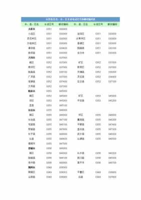 山西电话区号如何排的（山西的电话区号是）-图2