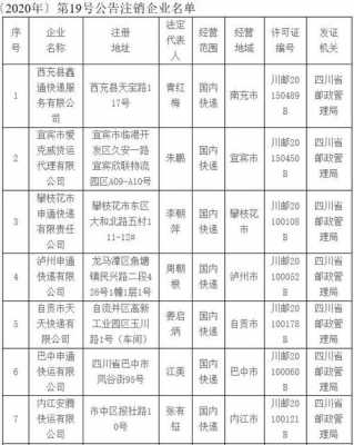 快递分支机构名录如何获取（快递分公司是什么意思）-图3