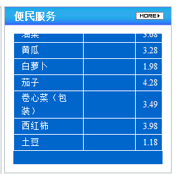 全国物价如何查询（全国物价查询app）-图1