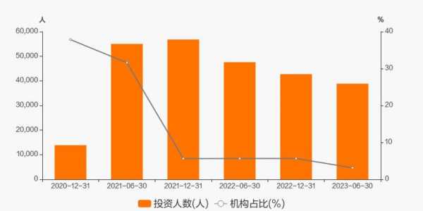 004056基金如何買（基金005402怎么样）-图2