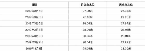 查泉水b5区如何走（泉水d1区位置）-图3