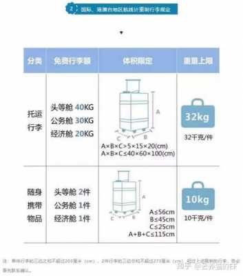 空运如何计算体积重量（空运的货物体积是多少）-图3