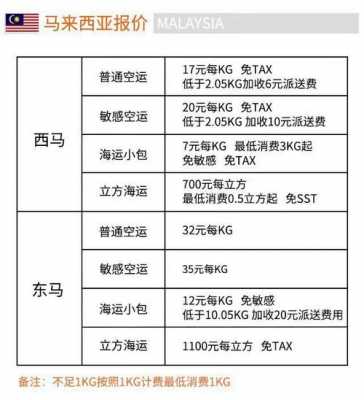 如何往马来西亚寄快递（往马来西亚寄快递广州仓库怎么收费的）-图2