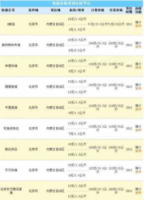 出省各种快递如何计重（快递出省多少钱一公斤）-图2