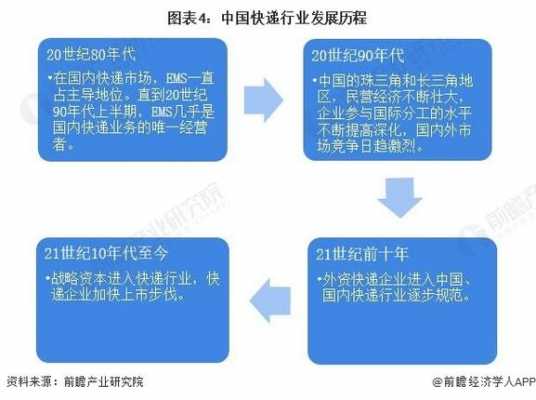 邮政如何发展包裹快递（邮政快递发展措施）-图1