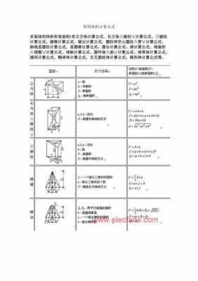 如何计算体积重量（计算体积重量公式）-图3