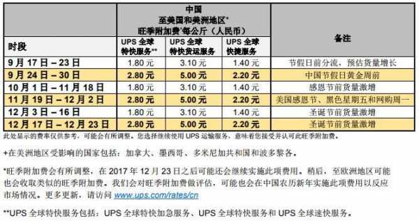 ups偏远地区如何配送（ups偏远费）-图2