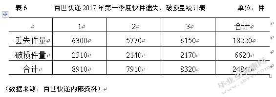 如何改进快递公司的服务质量（快递提升服务质量对策）-图1