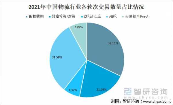 我国的物流企业的现状如何（我国物流行业现状分析）-图1