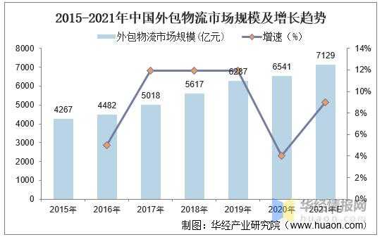 我国的物流企业的现状如何（我国物流行业现状分析）-图3