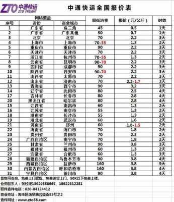 中通快运的价格如何（中通快运的价格怎么收费）-图1