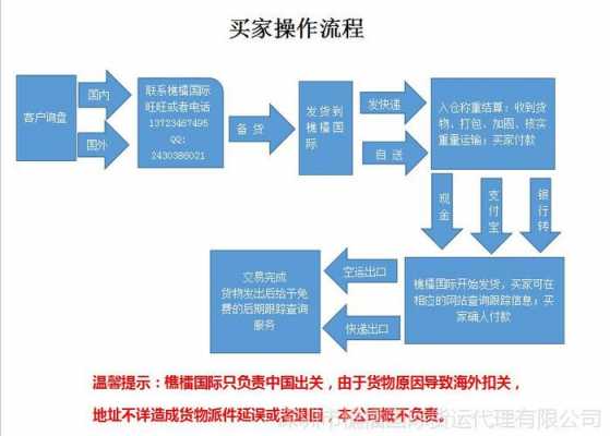 国际快递如何谈（国际快递的操作流程）-图1