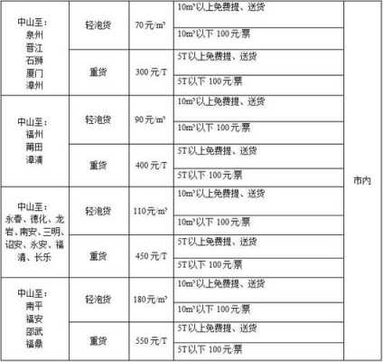 快递费如何分成（快递费怎么分配到网点和快递员）-图2