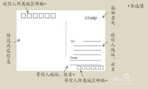 如何查邮递明信片（怎么查寄给自己的明信片）-图2