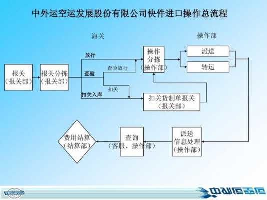 网上如何收快递（网上快递的操作流程）-图1