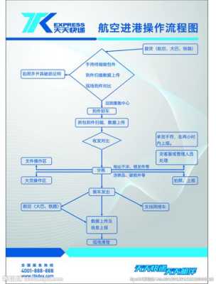 网上如何收快递（网上快递的操作流程）-图2