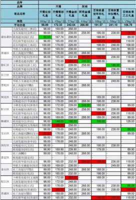 如何查表的价格（在哪里查表的价格）-图1