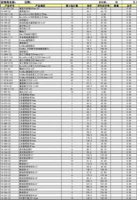 如何查表的价格（在哪里查表的价格）-图3