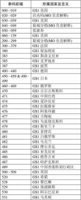 西班牙货物编码如何查询（西班牙条码开头是多少）-图2