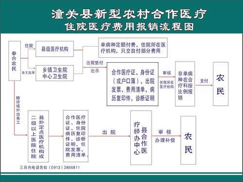 邮政如何交农村合作医疗（邮政银行怎么交新农合费）-图3