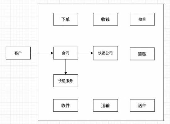 同城速递如何实现（同城快递的运作流程）-图1