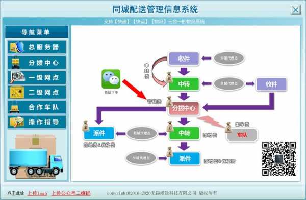 同城速递如何实现（同城快递的运作流程）-图2