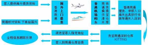 快递出口如何出口申报（快递进出口）-图1