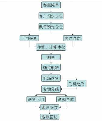 如何用货运物流（货物运输的方法）-图3