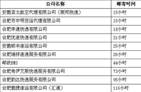 如何加入物流公司（如何加入物流快递公司）-图1