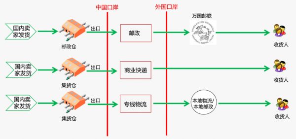 如何加入物流公司（如何加入物流快递公司）-图3